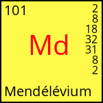 atome Mendélévium